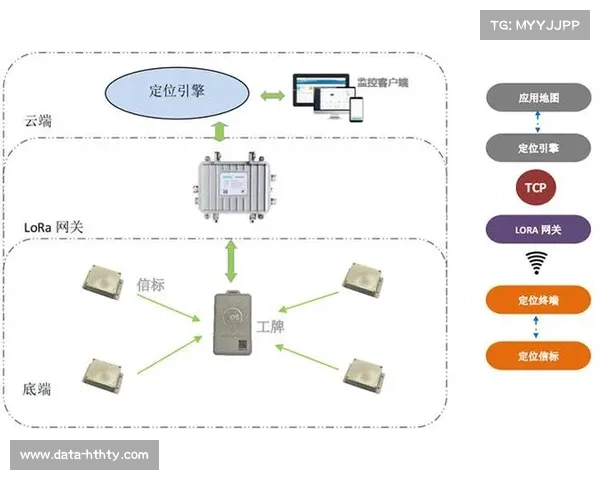 厦门二中足球赛运用UWB厘米级宽带定位技术,采集球员运动轨迹 厦门二中足球赛运用UWB厘米级宽带定位技术,采集球员运动轨迹