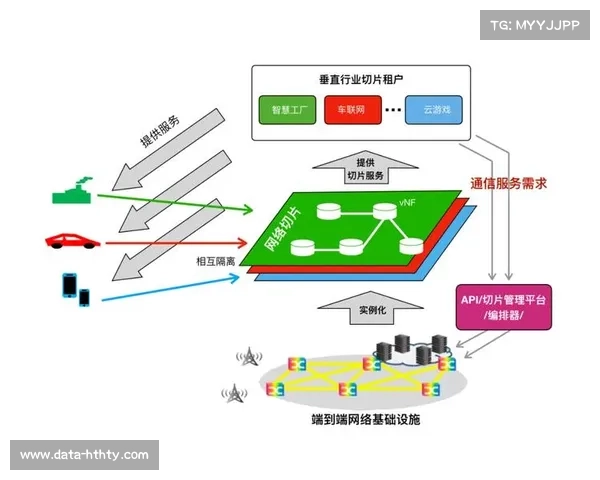 由于5G切片技术的深度融合 行业平台得以在人员密集场馆保障超高清回传