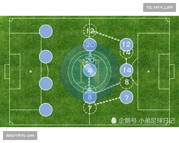 赛前战术板：软件模拟显示莱切密集防守将对AC米兰的边路进攻构成考验